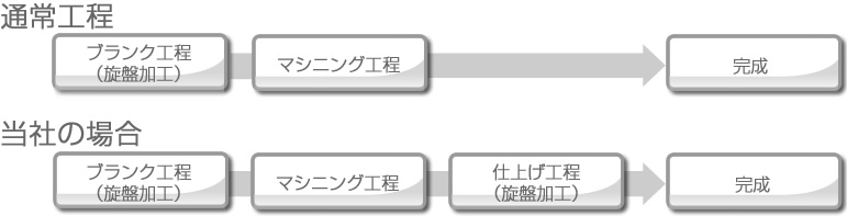 製品写真