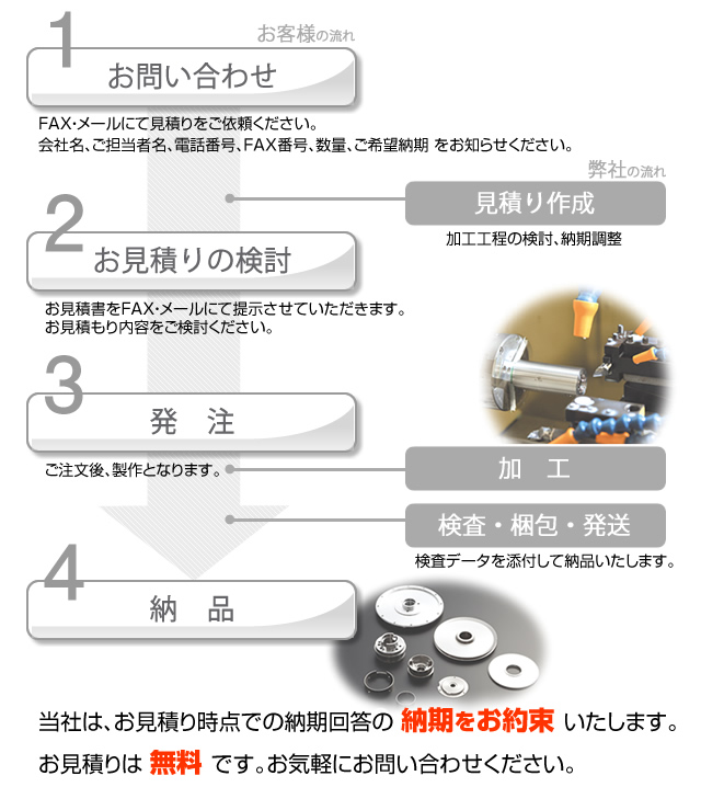 製作フロー