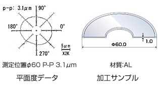 平面度